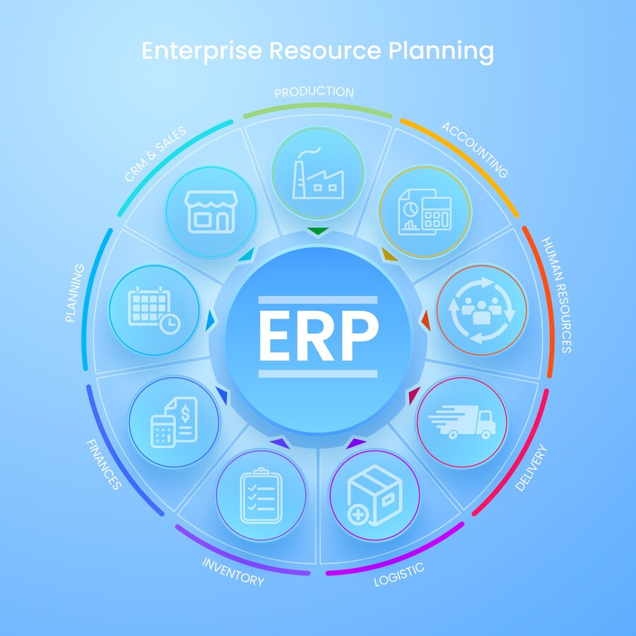 ERP